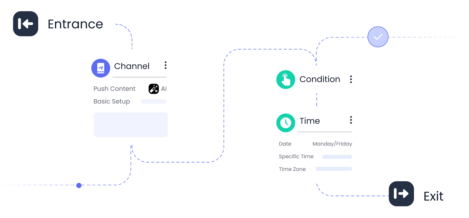 Marketing Automation Banner Mobile