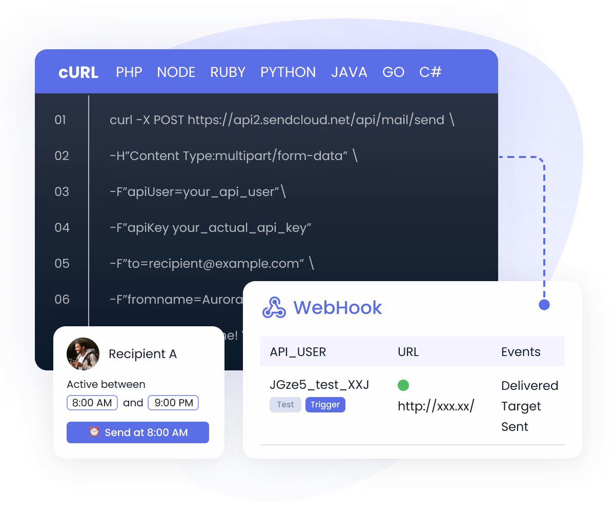 SMTP/API 无缝集成，灵活邮件投递