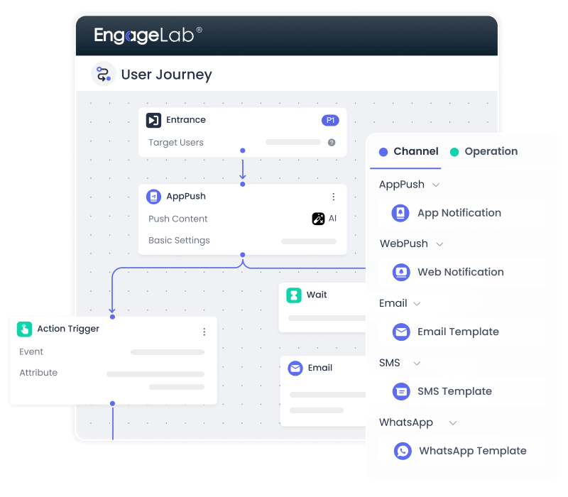Marketing Automation