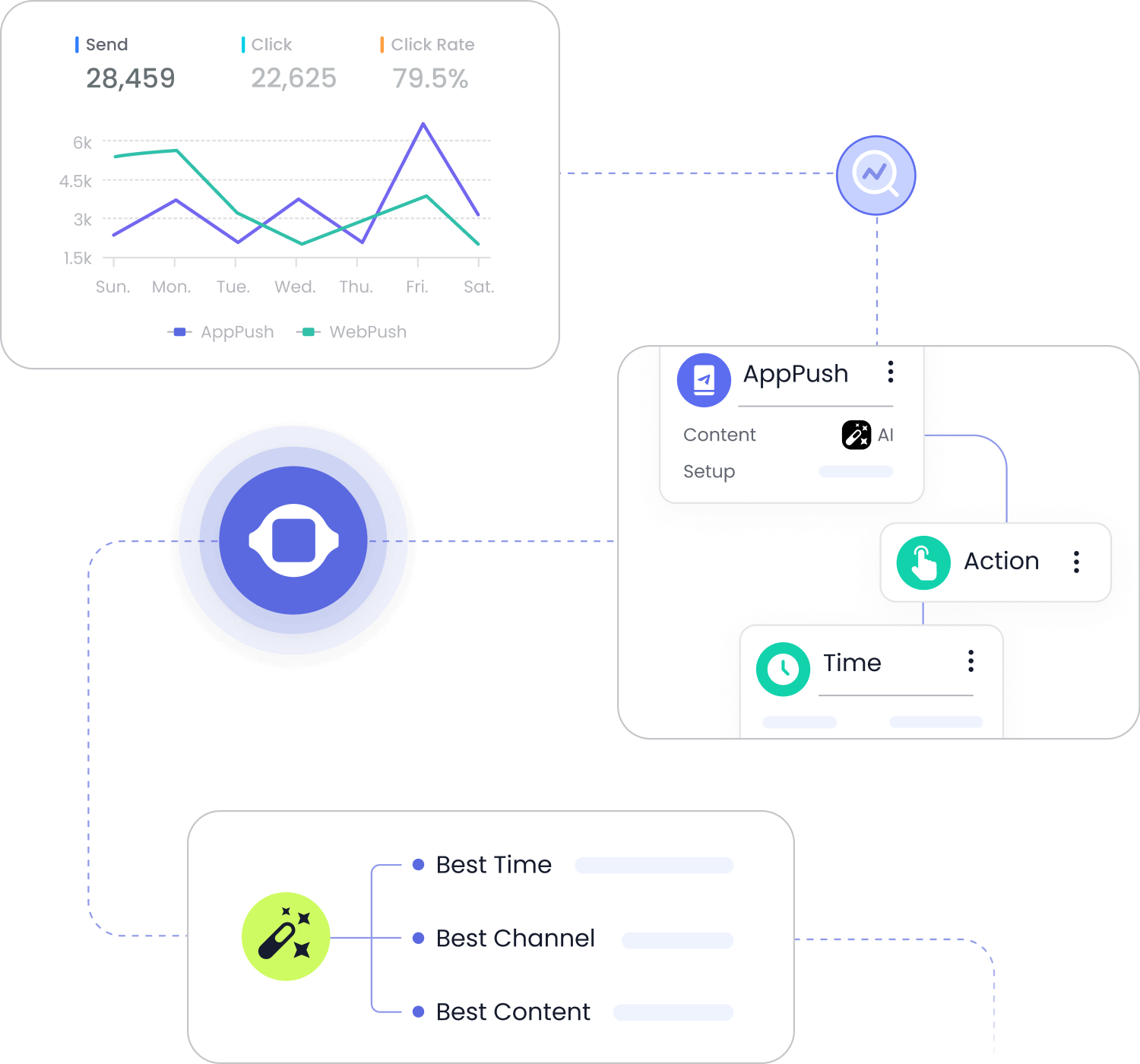 Marketing Automation Body3 4
