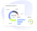 完善的數據統計分析