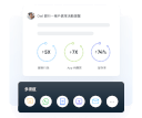 引領金融行銷新趨勢