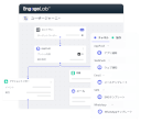 Marketing Automation