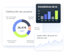 Análisis profundos de datos