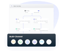 Omnichannel-Automatisierung