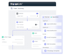 Tingkatkan Customer Journey Anda dengan EngageLab